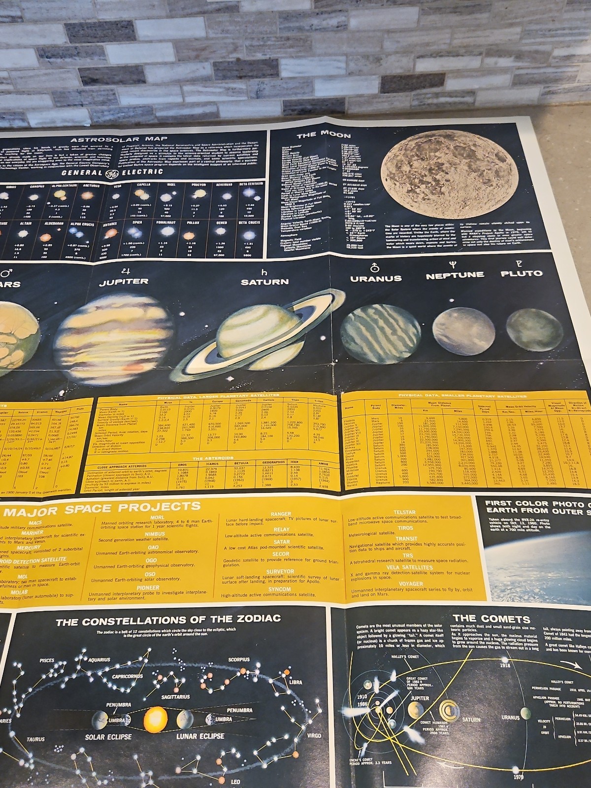 Vtg General Electric Astrosolar Classroom Space Map Poster Roy Scarfo 38 X 29″