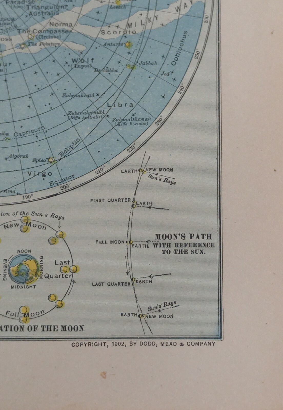Antique Celestial Charts Solar Map Original Print ©1902 Dodd Mead 12¼”x 9¾”