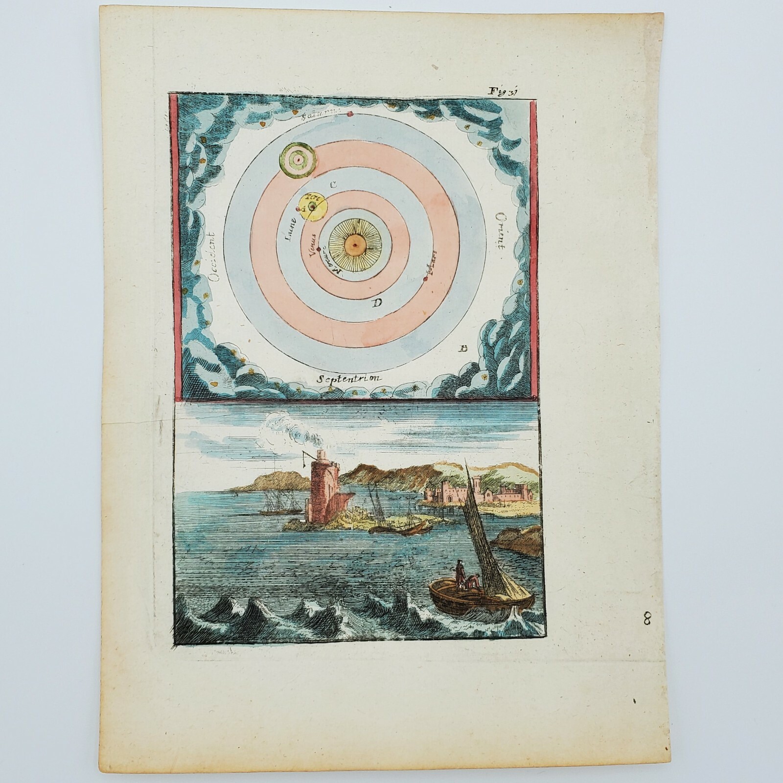 1683 Alain Manesson Mallet Color 17th Century Solar System Astronomy planet sun