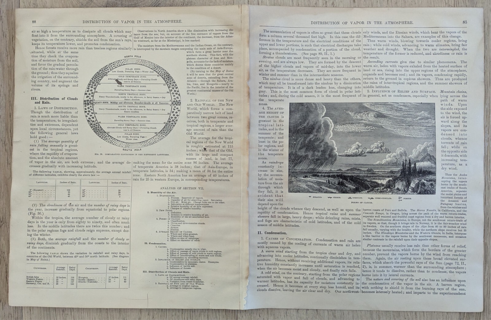 1884 World Rainfall Map A Guyot Rain Distribution Climate Meteorology