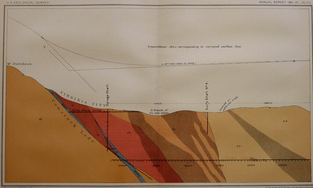 1881 US Geological Survey Map, COMSTOCK LODE – VIRGINIA CITY, NEVADA Mt DAVIDSON