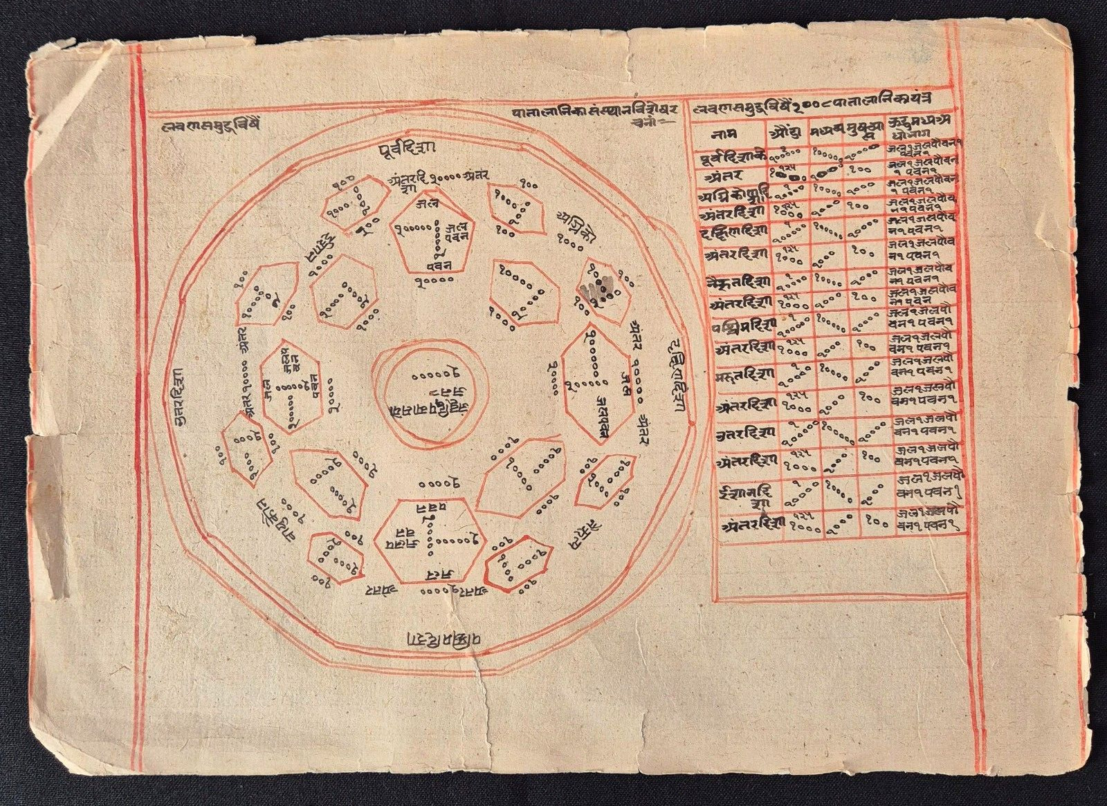 VINTAGE VERY RARE OLD SANSKRIT HANDWRITTEN MANUSCRIPT LEAF “YANTRA-MANTRA”.