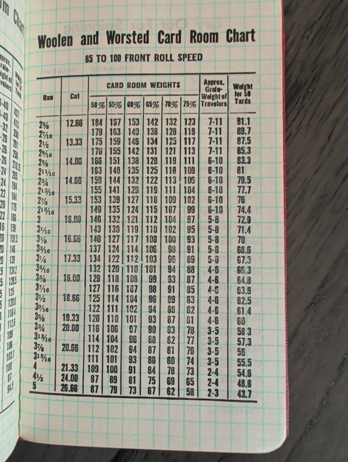 Pair of New ~Victor Ring Travelers Book 1950/1953 ~ Spinner Yarn Rayon Notebooks