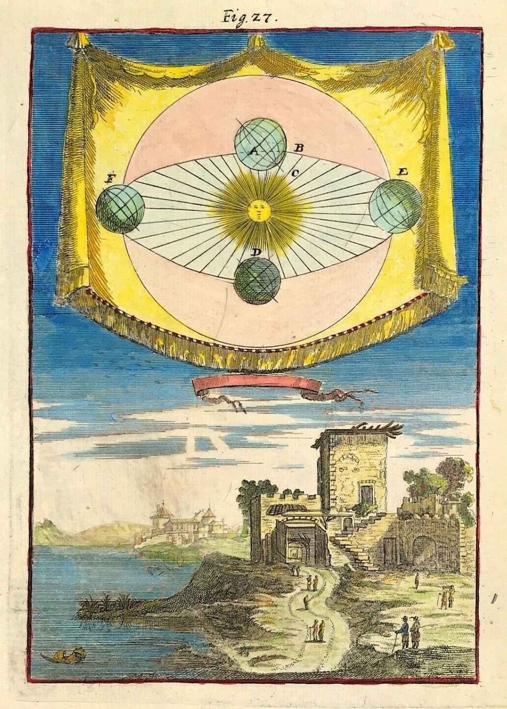 Celestial chart Earth Orbiting the Sun Alain Mallet 1683 Original
