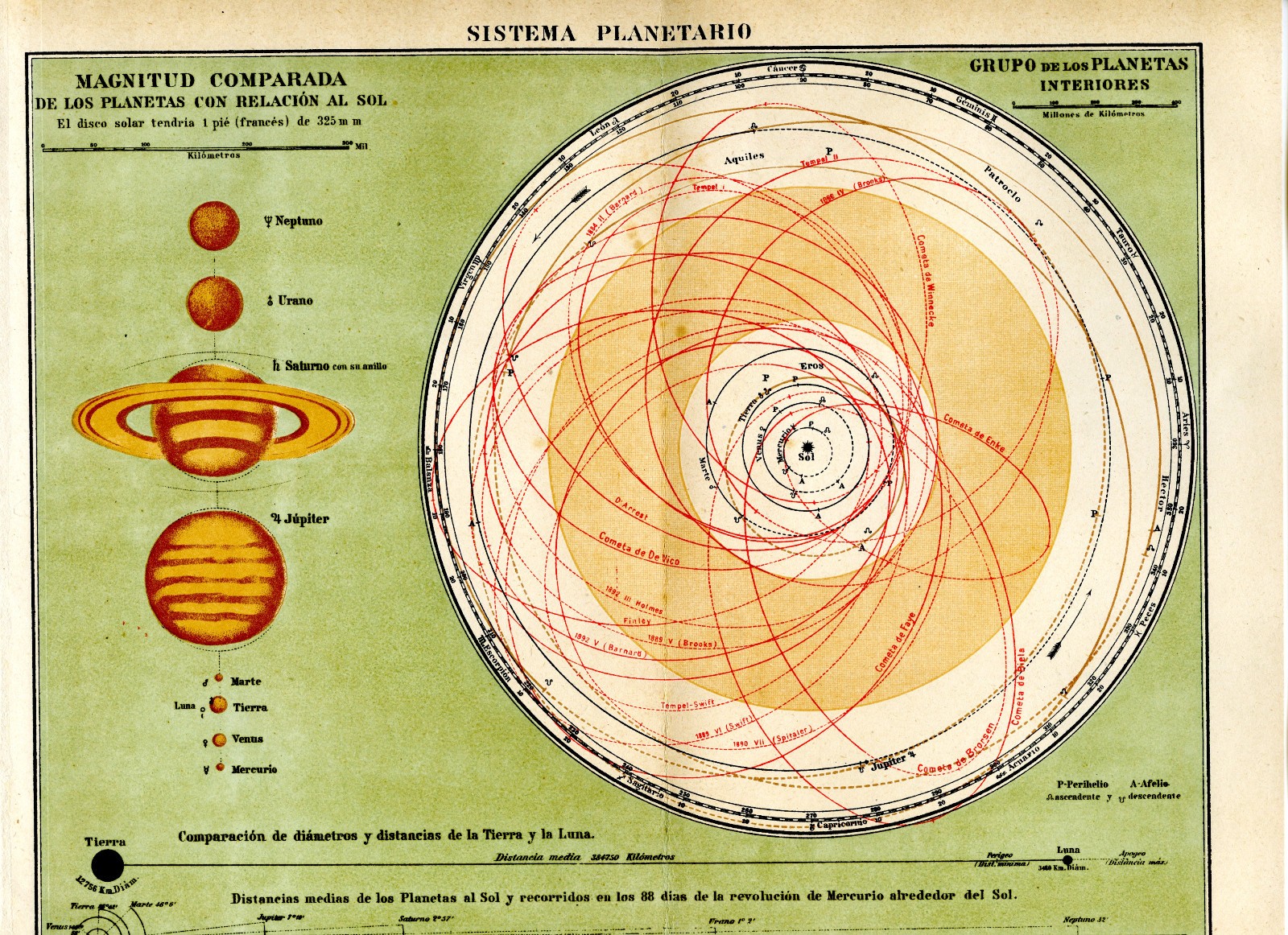 Antique Celestial Map Astronomy Planetary System Retro Wall Decor Kids Room
