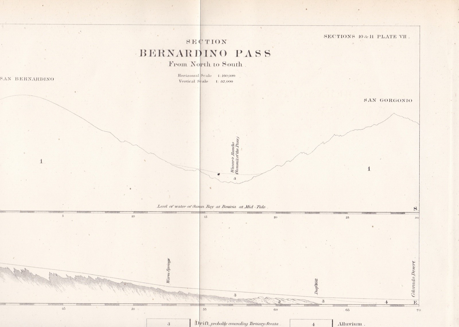 1853 USPRR Survey Map – Geological Sections Map – Bernardino Pass, California