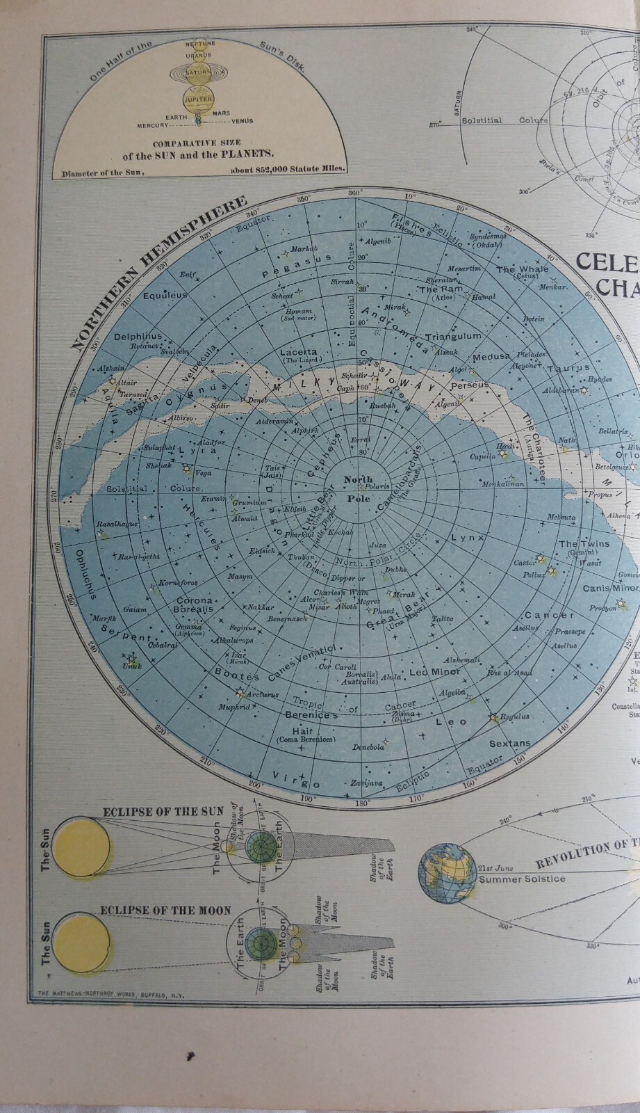 Antique Celestial Charts Solar Map Original Print ©1902 Dodd Mead 12¼”x 9¾”