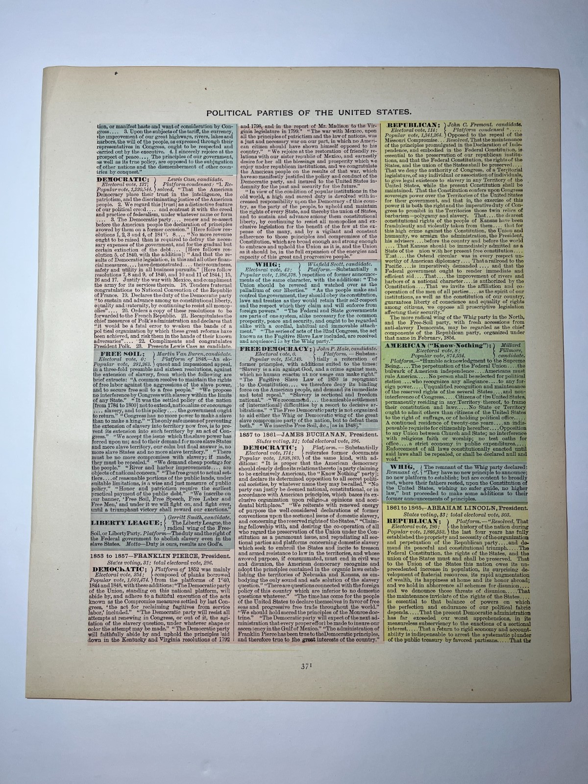 1887 Summary of POLITICAL PARTIES of the U.S. See Description