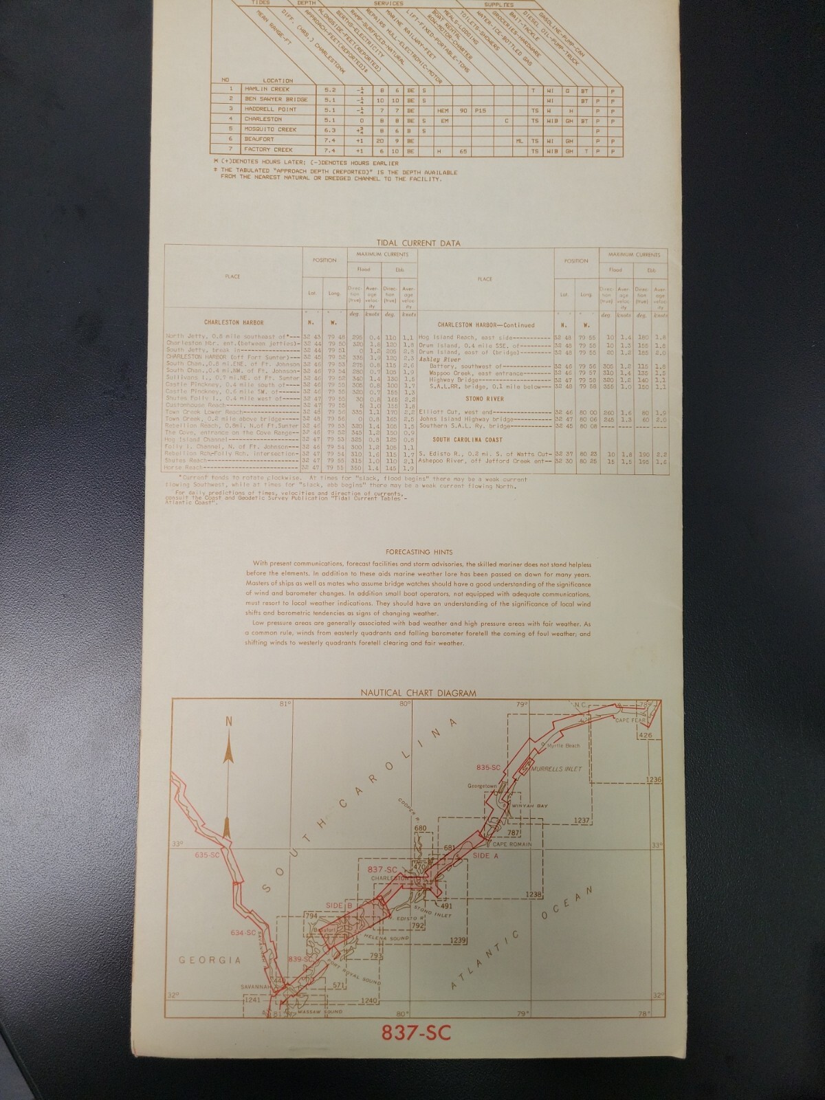 NAUTICAL NAVIGATIONAL CHART # 837-SC BEAUFORT RIVER TO ST. SIMONS SOUND-SC & GA