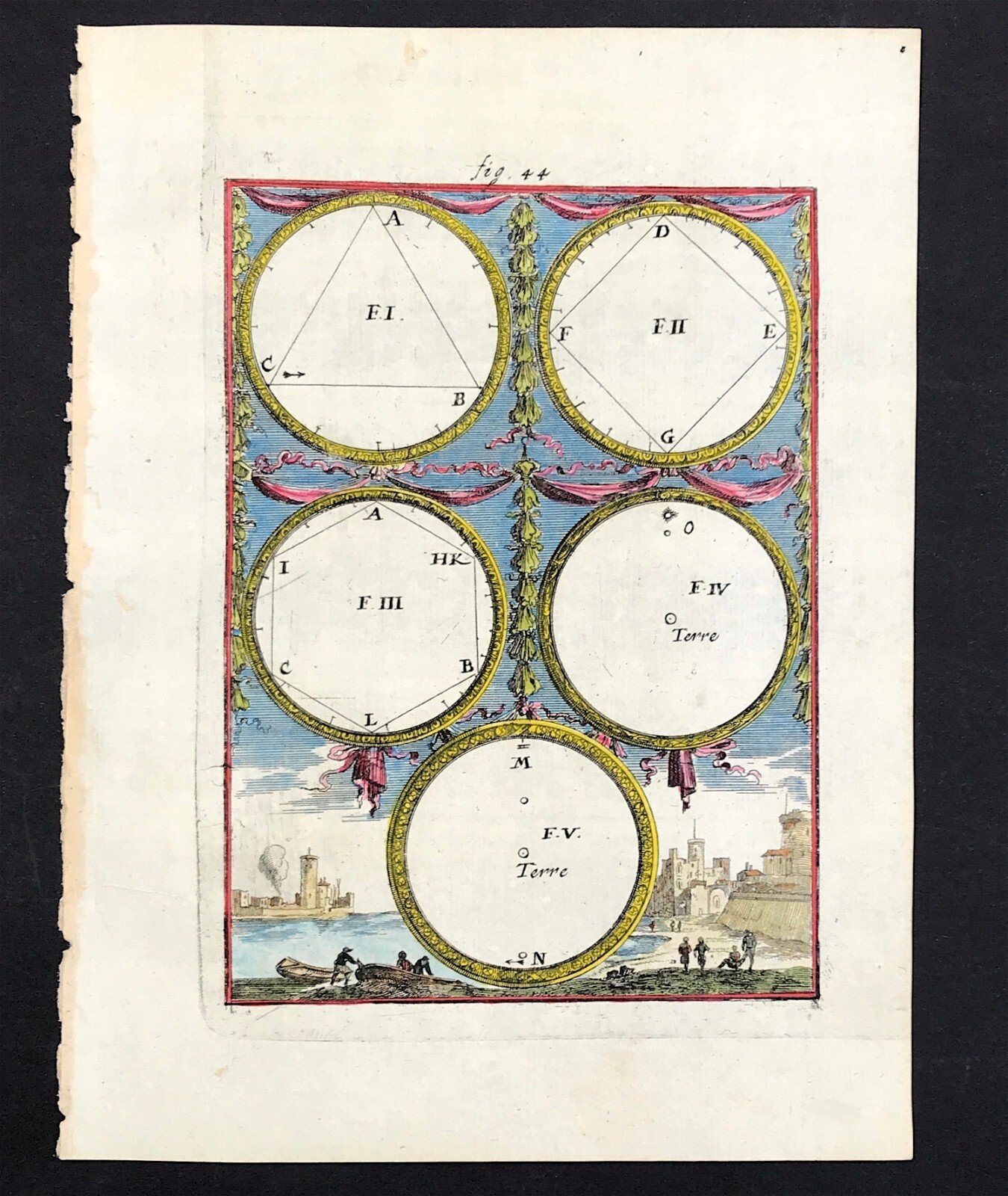 alain mallet Planets Aspects engraved copper plate original Chart 1683