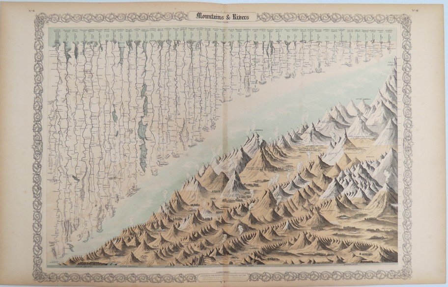 ORIGINAL 1855 COLTON’S HAND COLORED MAP CHART OF MOUNTAINS & RIVERS OF THE WORLD