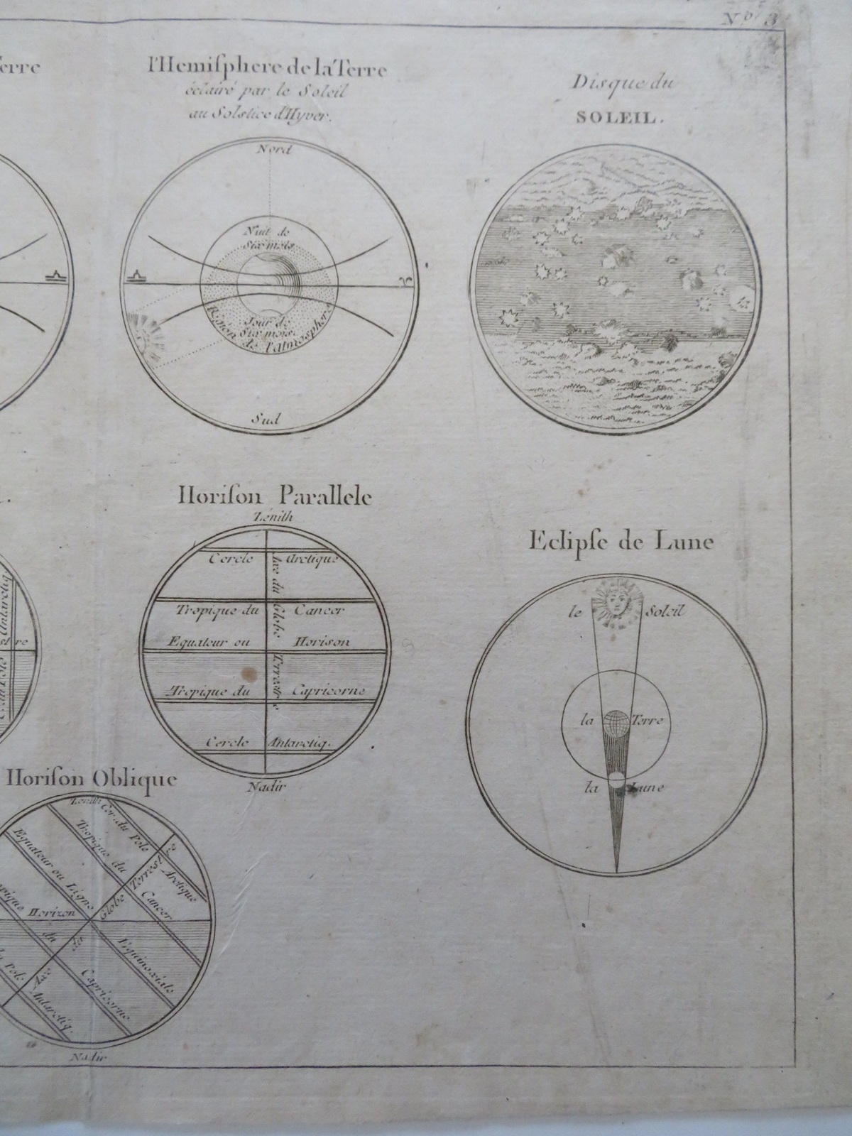 Astronomy Solar & Lunar Eclipse Surface of the Moon c. 1815 Delamarche print