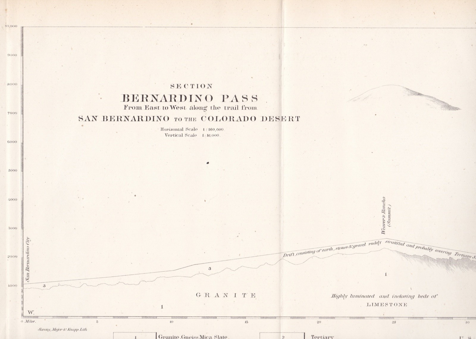 1853 USPRR Survey Map – Geological Sections Map – Bernardino Pass, California