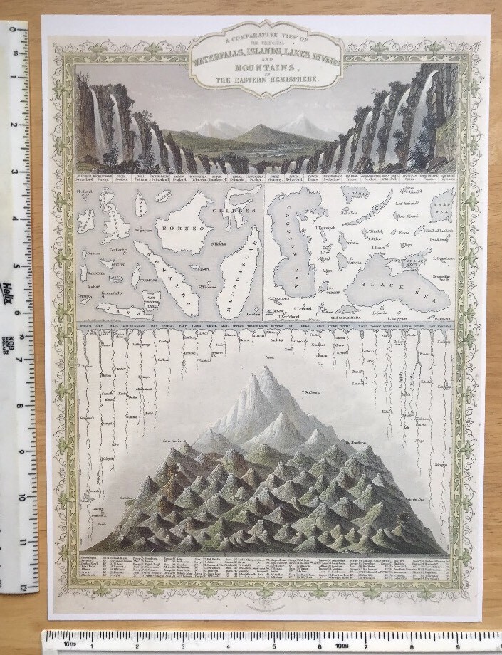 Antique Old map 1800s: Eastern Hemisphere Waterfalls, Mountain Tallis Reprint