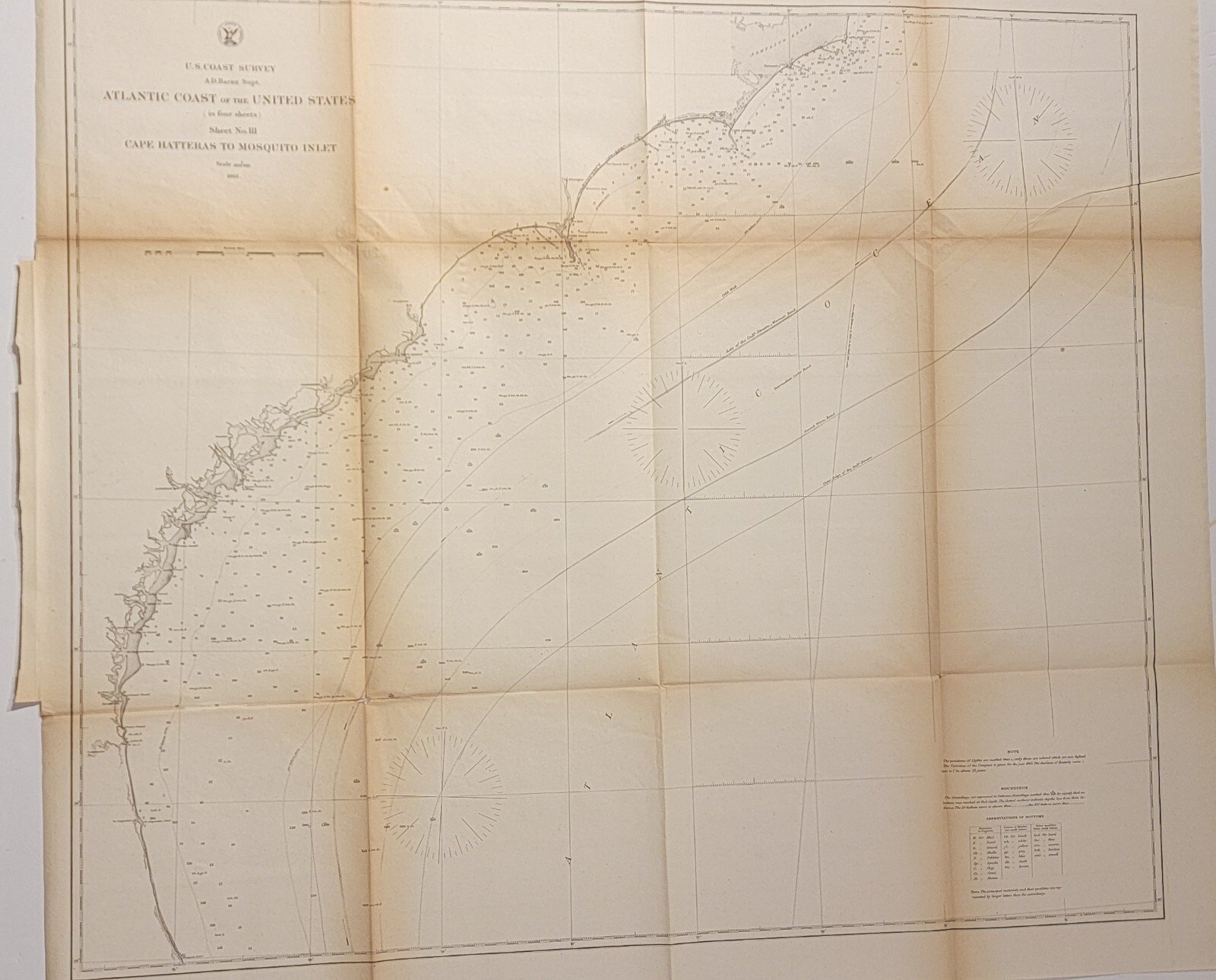 1863 US Coast Survey Atlantic Sheet III Cape Hatteras to Mosquito Inlet