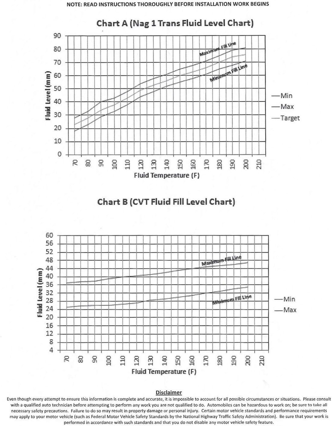 Upgraded Automatic Trans AFT CVT Fluid Oil Level Dipstick For Dodge Jeep Ram VW