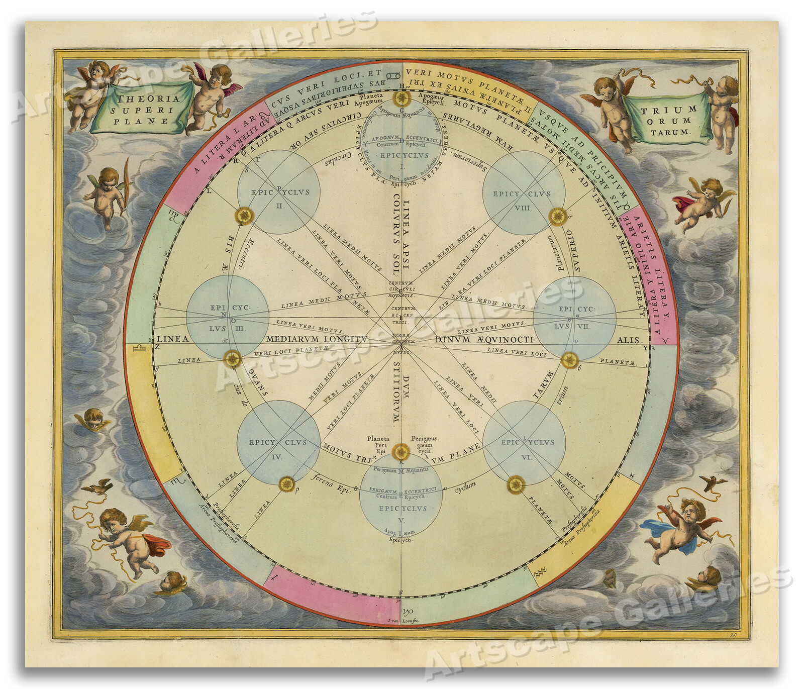 1660 Mars, Jupiter & Saturn – Plate 20 of the Harmonia Macrocosmica – 20×24