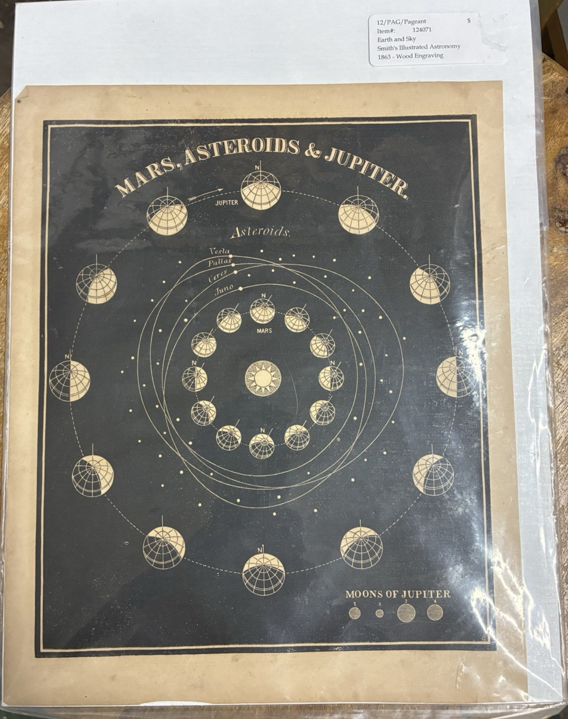 c 1863 Smith Astronomy Print Mars Asteroids & Jupiter Belt Orbits Solar System