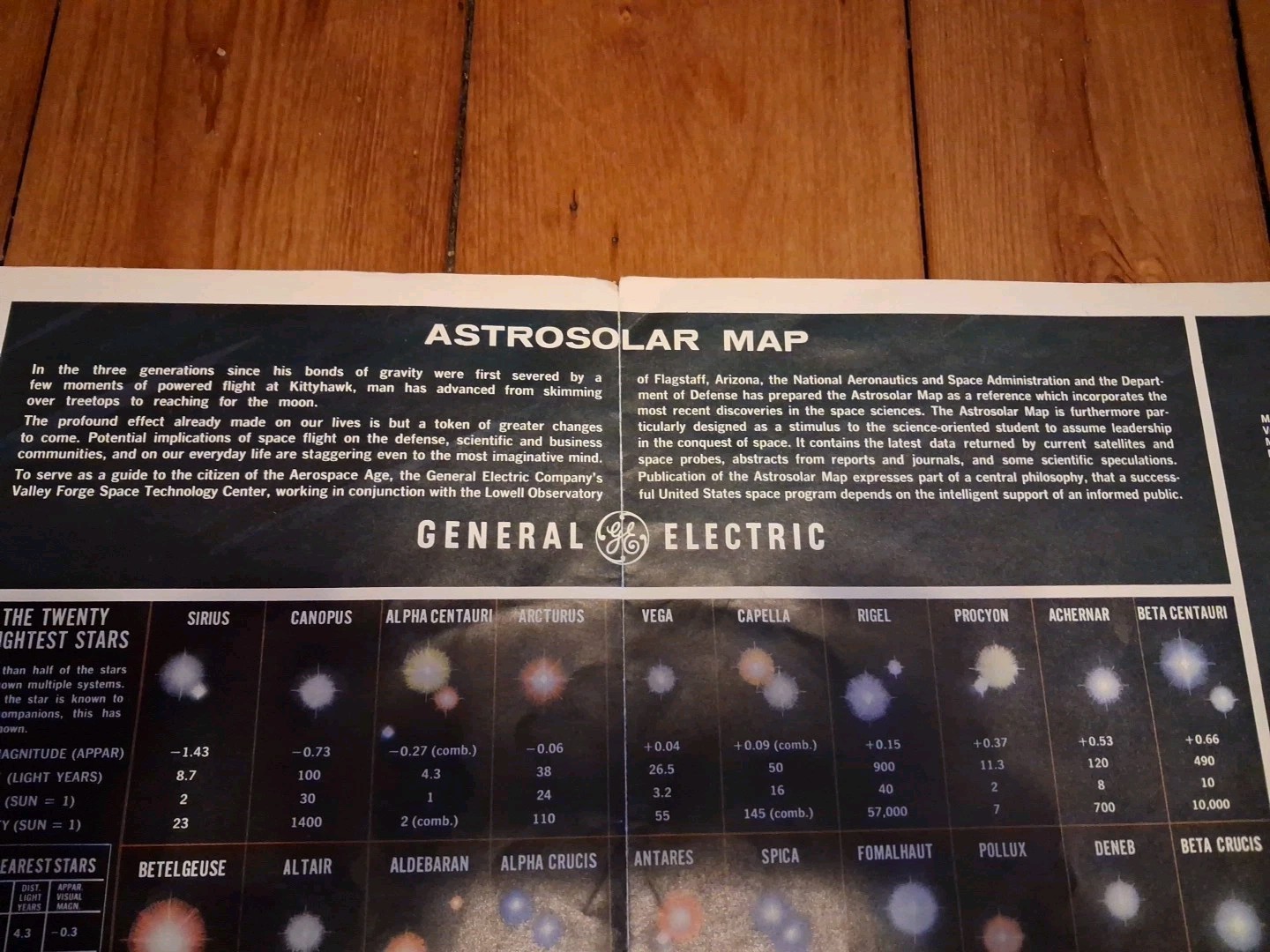 General Electric 1960s Astrosolar Map