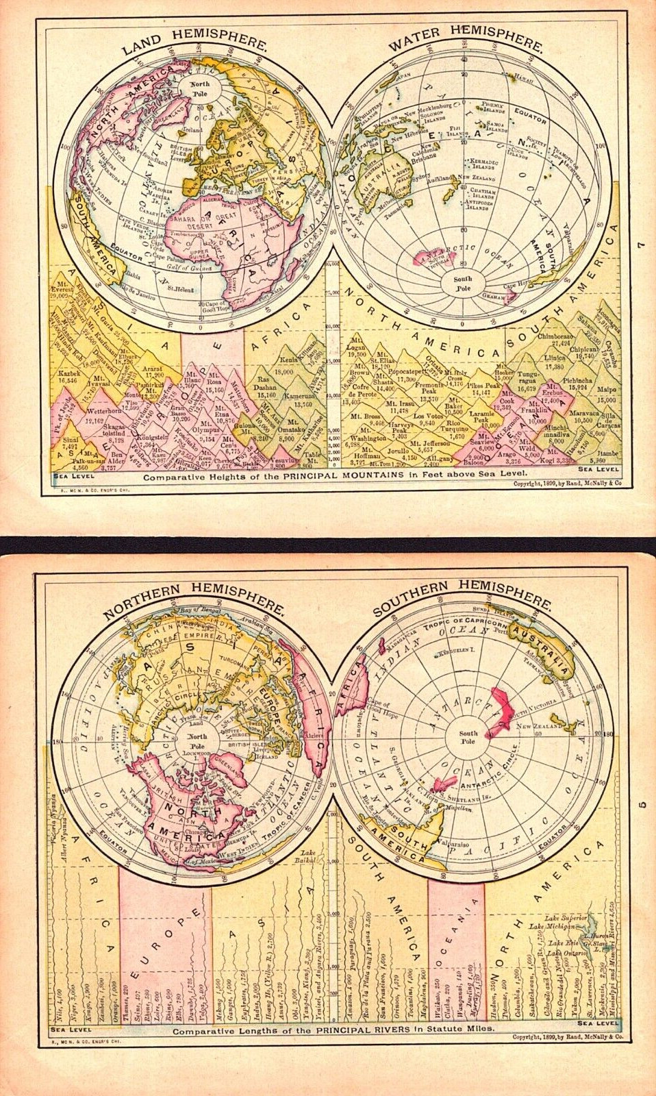 2 items LAND, WATER, NORTHERN, SOUTHERN HEMISPHERES Antique original maps 1900