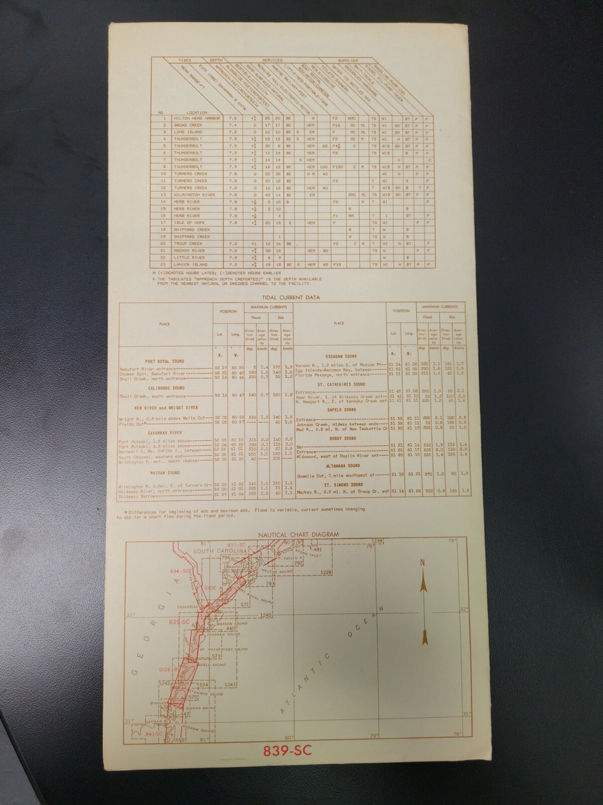 NAUTICAL NAVIGATIONAL CHART # 839-SC BEAUFORT RIVER TO ST. SIMONS SOUND-SC & GA