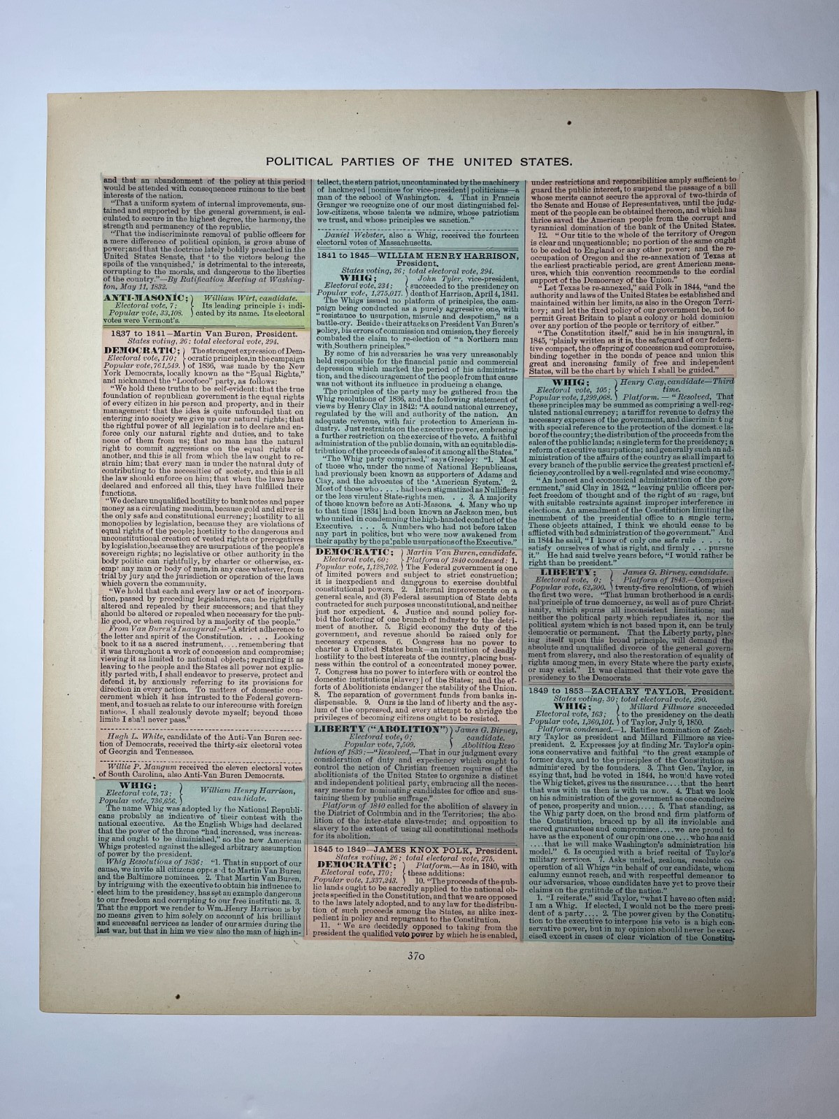 1887 Summary of POLITICAL PARTIES of the U.S. See Description