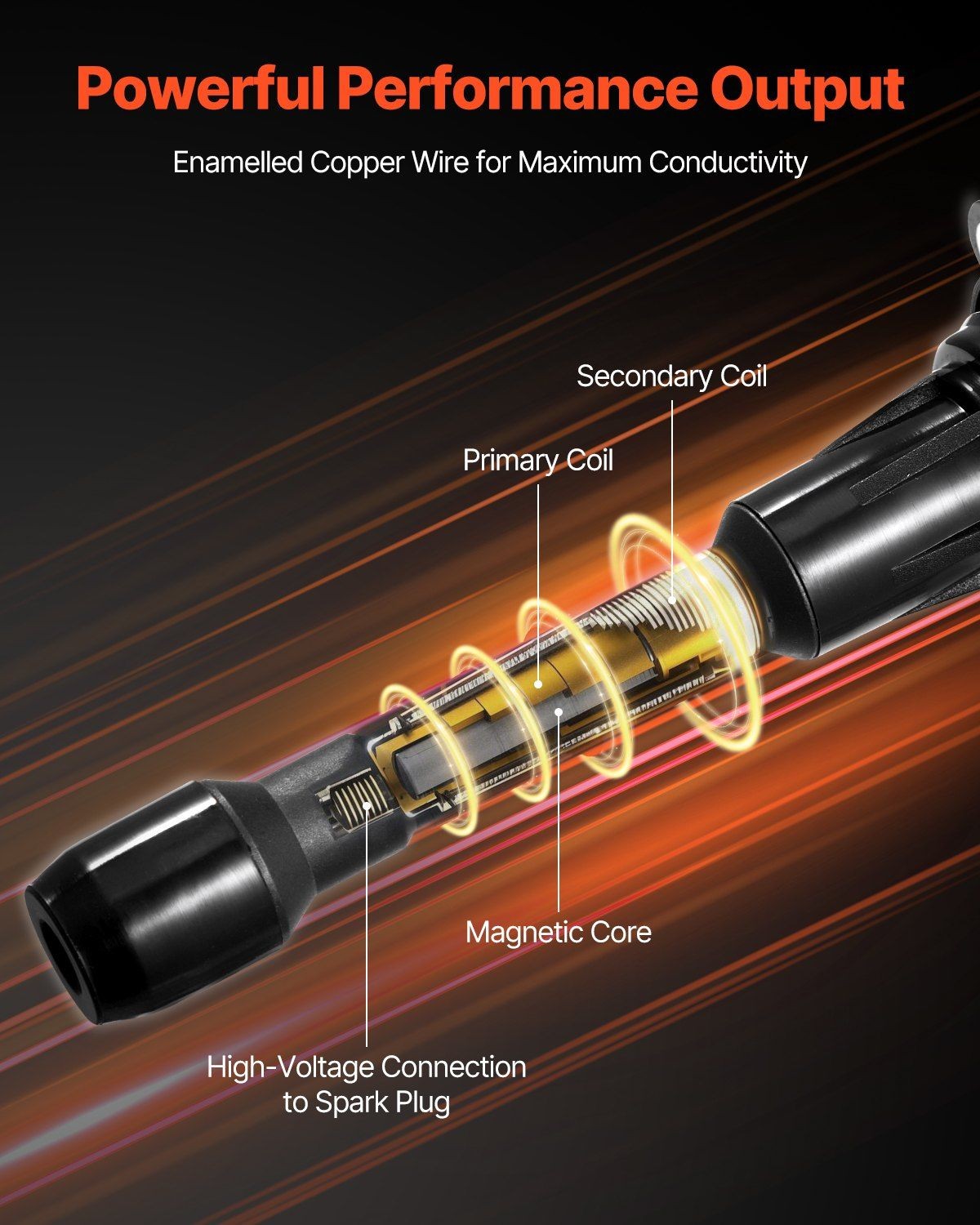 Quartet Ignition Solution: 4 Coils and Iridium Plugs for Enhanced Combustion