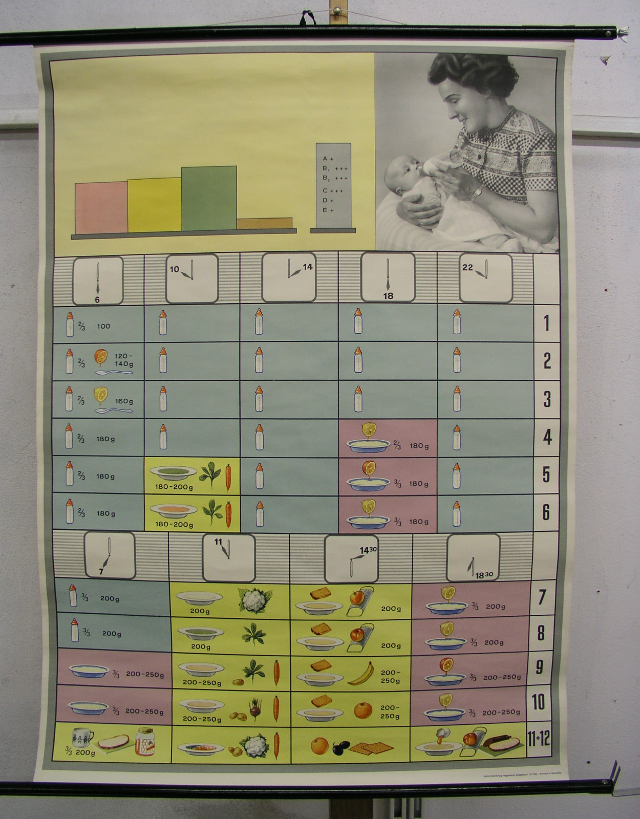 Beautiful Old School Wall Map Child Artificial Nutrition 32 11/16×45 5/16in