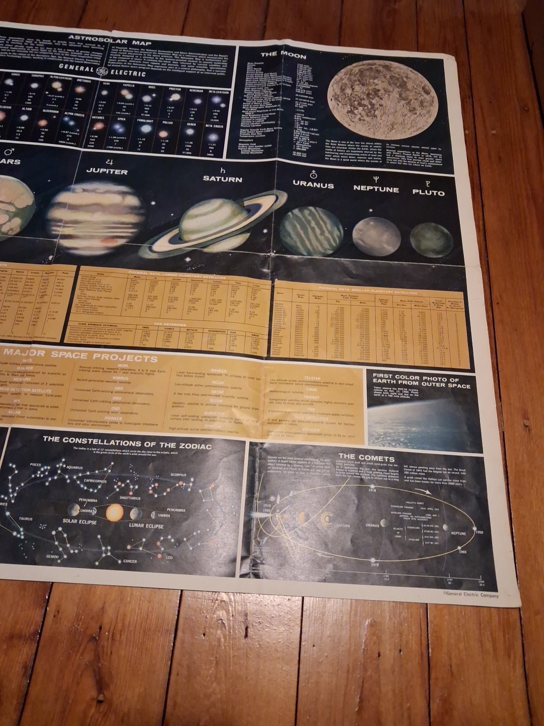 General Electric 1960s Astrosolar Map