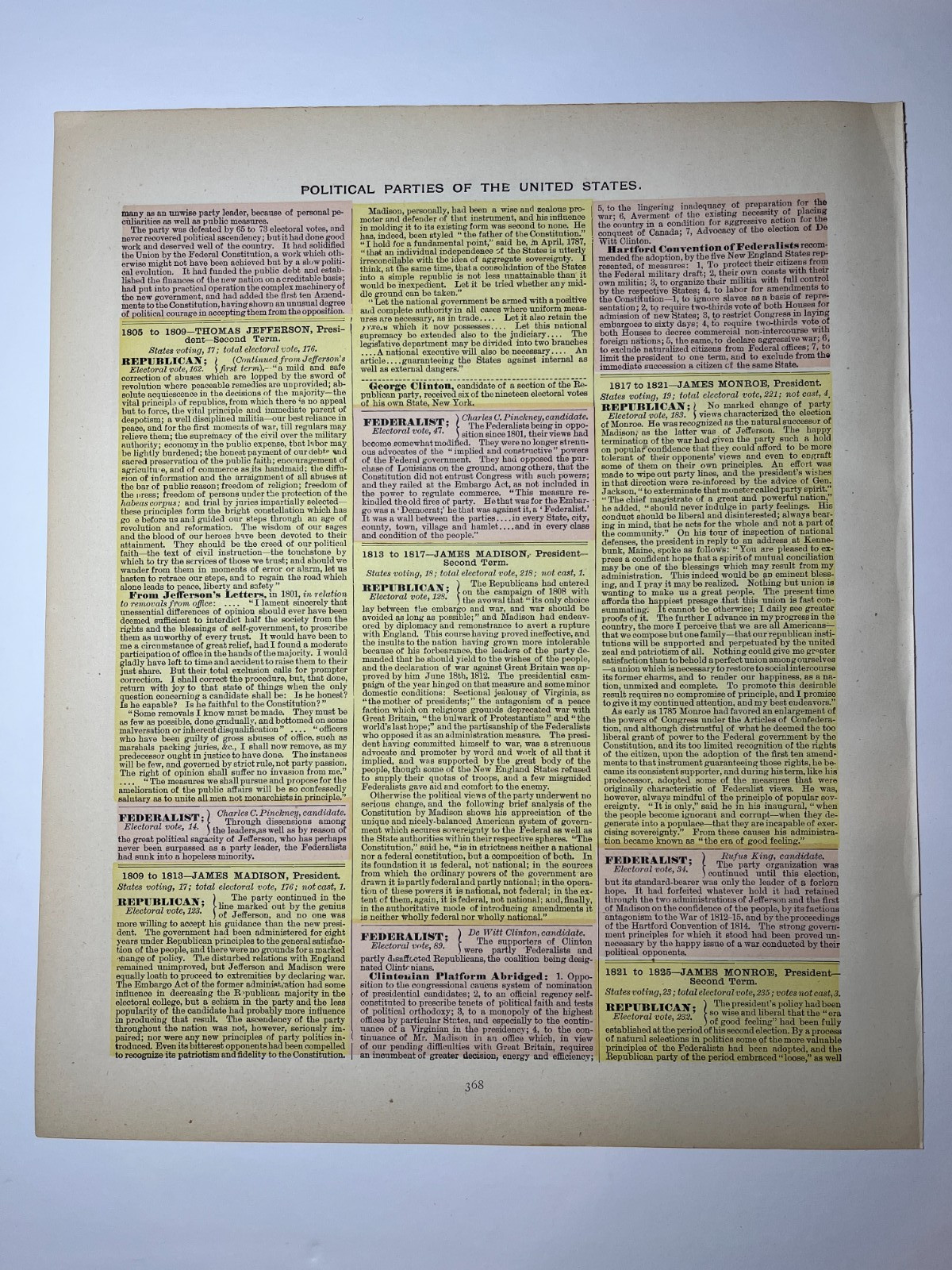 1887 Summary of POLITICAL PARTIES of the U.S. See Description