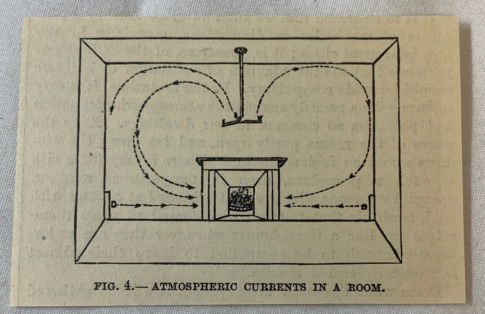 1886 small magazine engraving ~ ATMOSPHERIC CURRENTS IN A ROOM