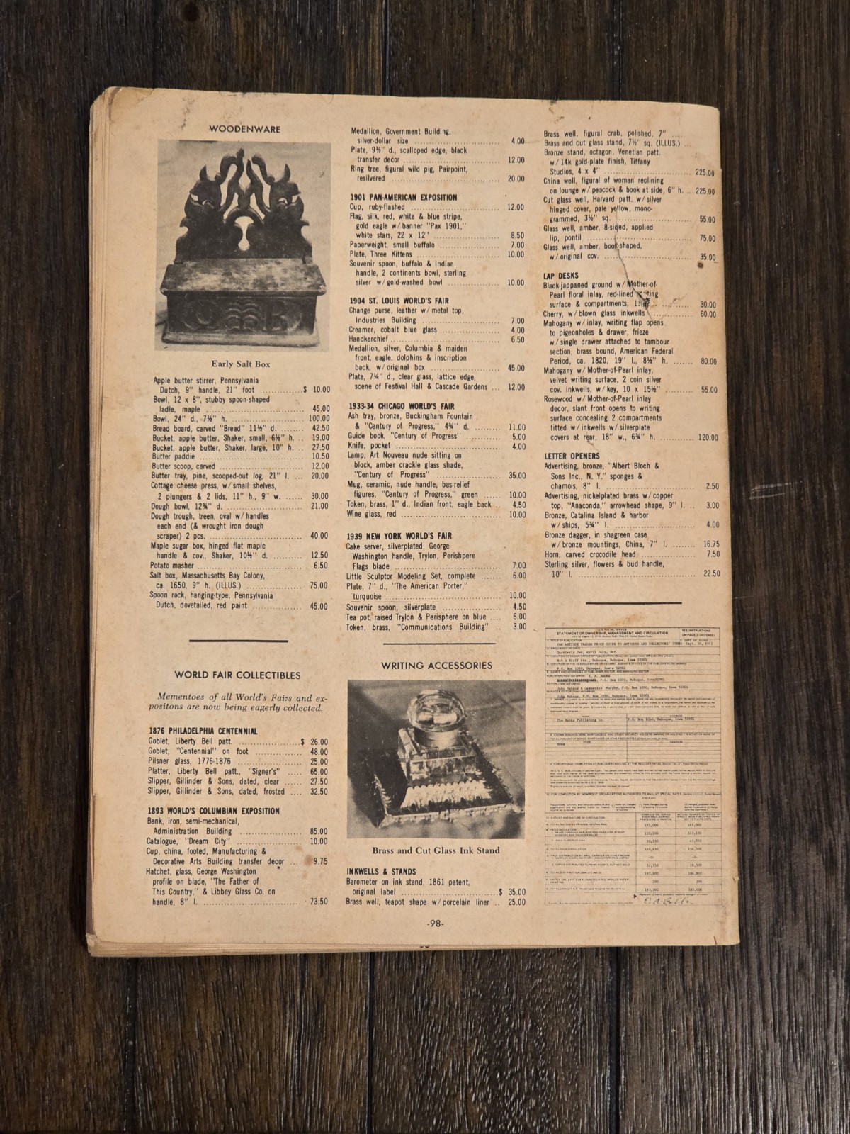 Antiques Price Guide & Magazine Lot Mixed Years – Reference Books (Visible Wear)