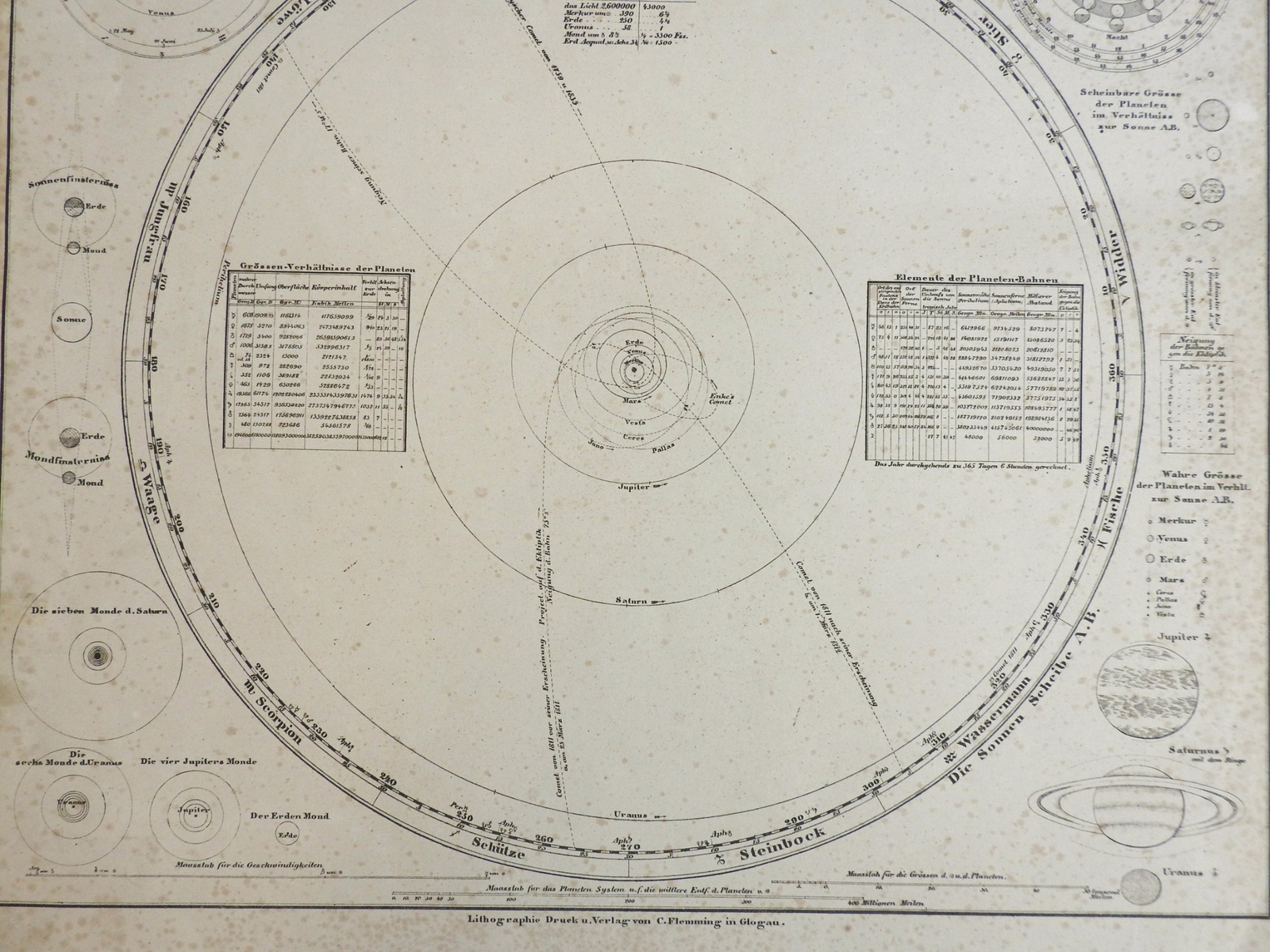 Solar System Planetary Orbits Lunar Phases Comets 1850’s Flemming diagram print