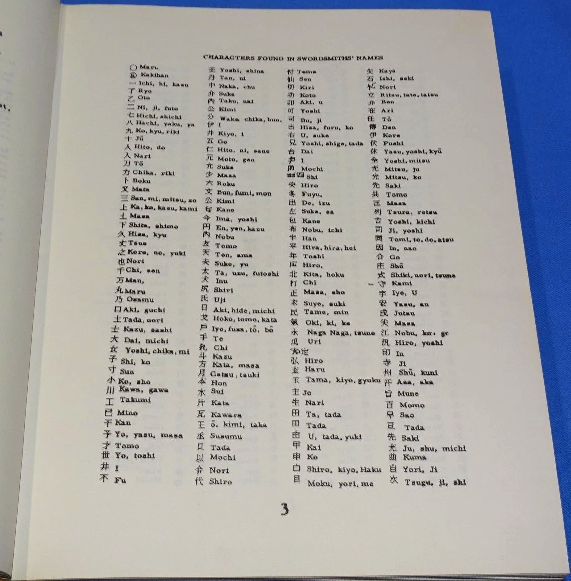 Japanese Samurai Sword Book,” SWORDSMITHS REVISED by HAWLEY 1981″ Good Reference