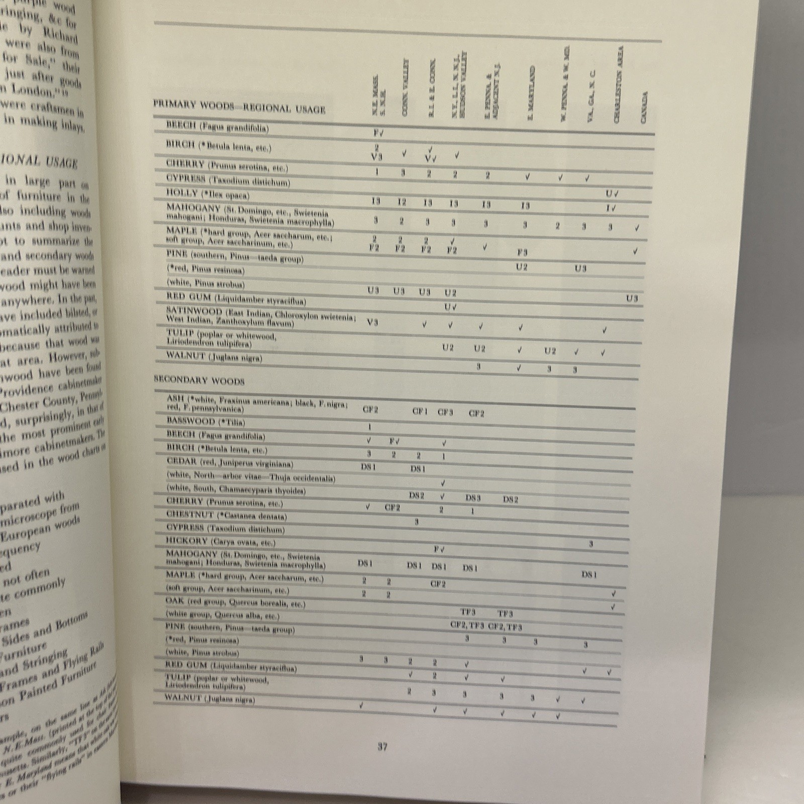 Antique American Federal Furniture Types Makers Marks Scarce Informational Book