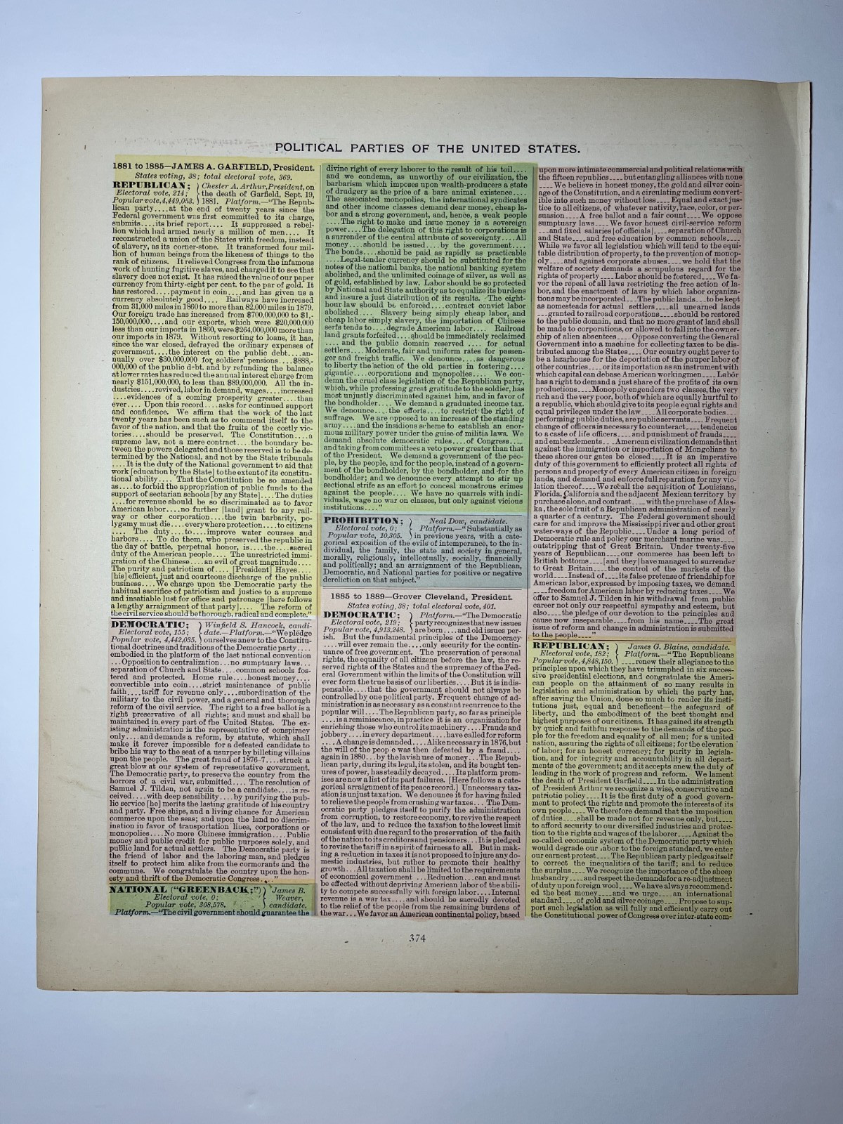 1887 Summary of POLITICAL PARTIES of the U.S. See Description