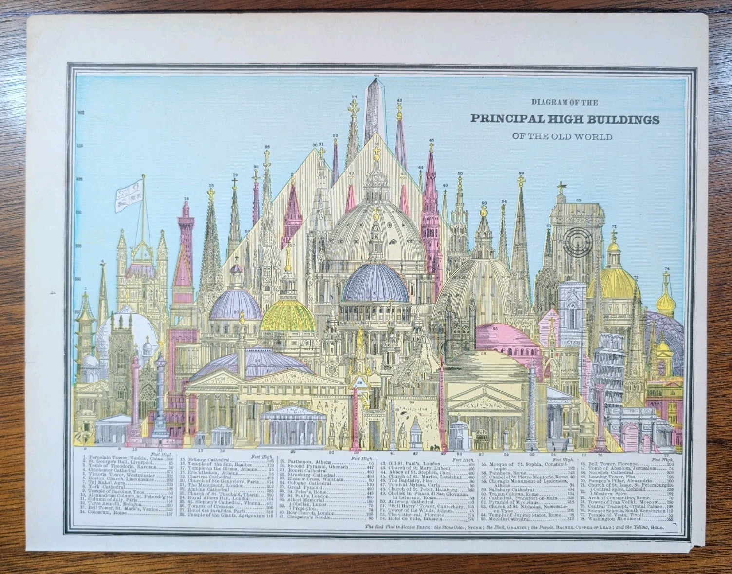 Vintage 1888 PRINCIPAL HIGH BUILDINGS OF THE WORLD Diagram Old Antique Original