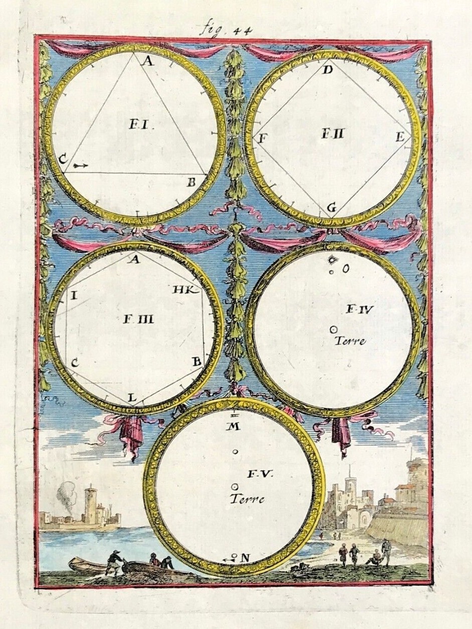 alain mallet Planets Aspects engraved copper plate original Chart 1683