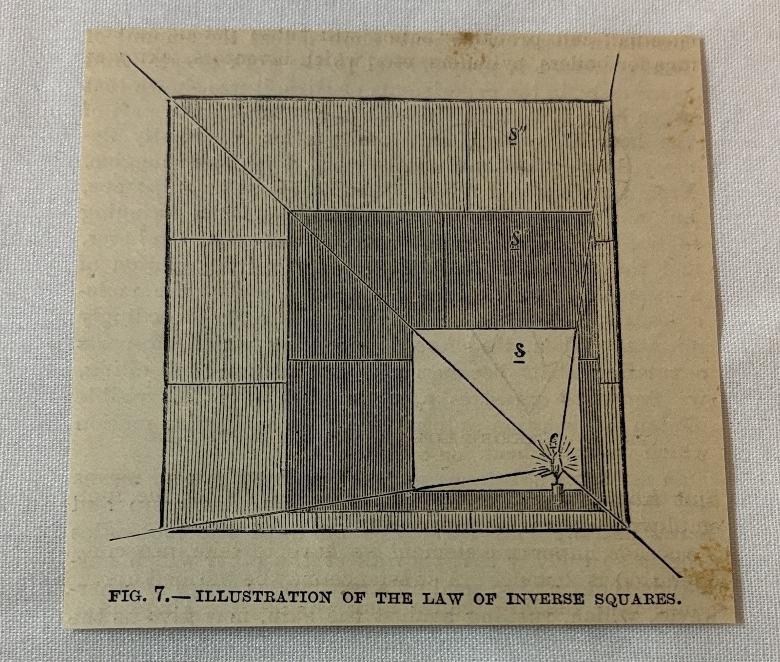 1886 magazine engraving ~ ILLUSTRATION OF THE LAW OF INVERSE SQUARES