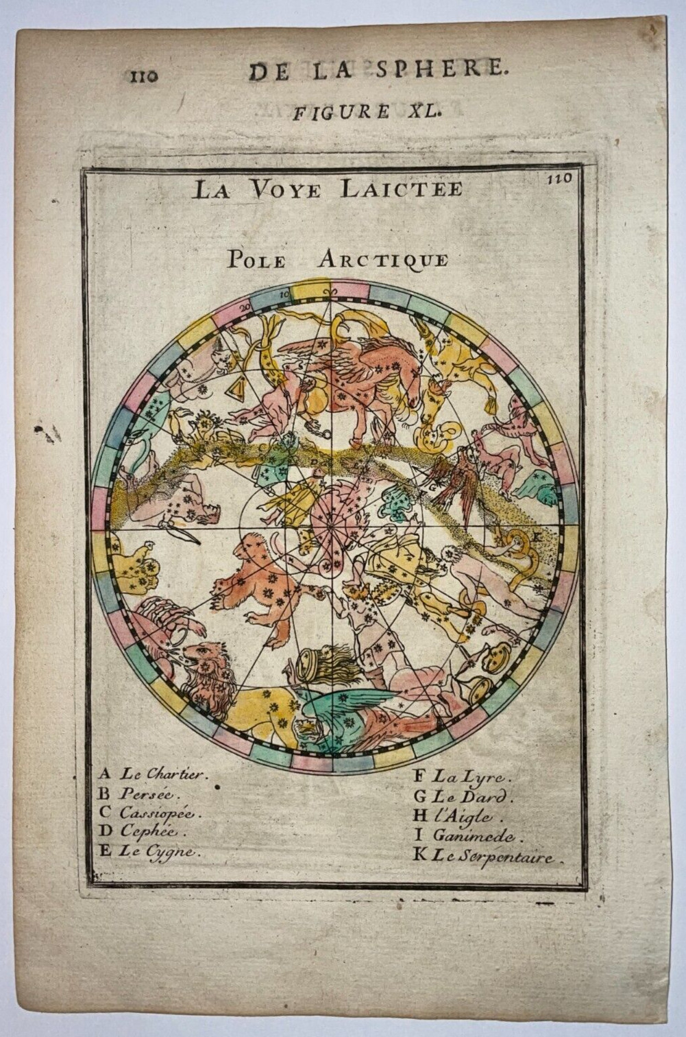 MILKY WAY NORTH POLE 1683 ALAIN MANESSON MALLET ANTIQUE MAP FRENCH EDITION