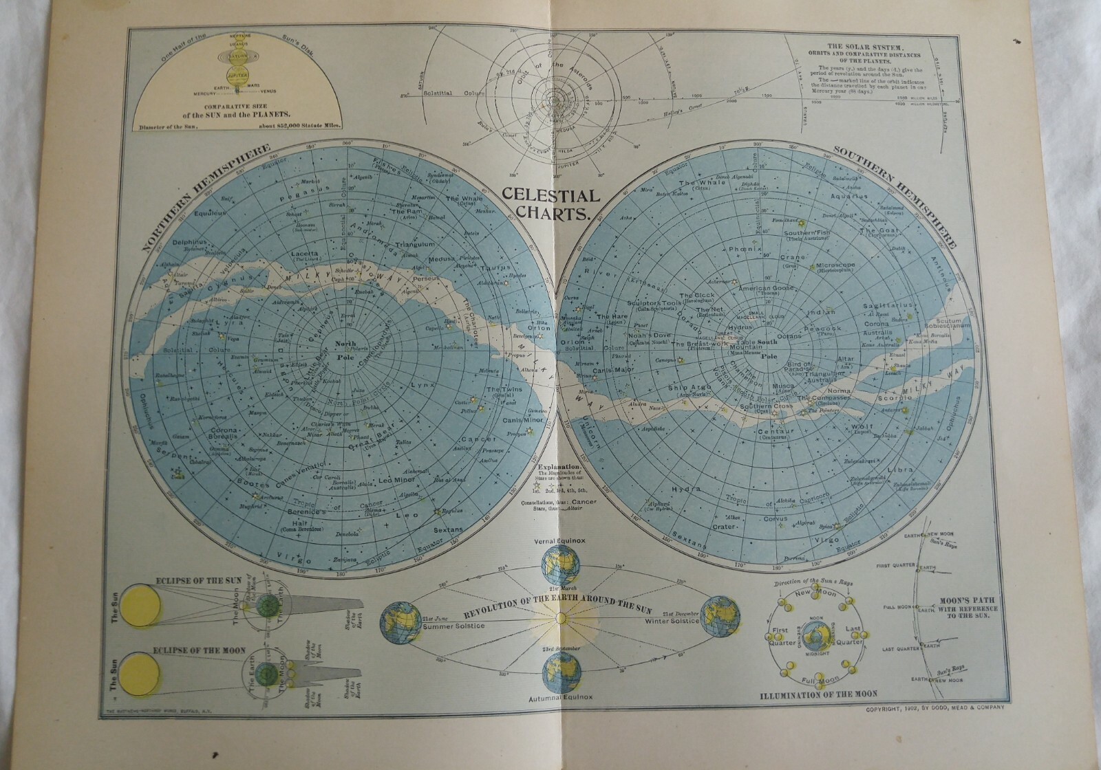 Antique Celestial Charts Solar Map Original Print ©1902 Dodd Mead 12¼”x 9¾”