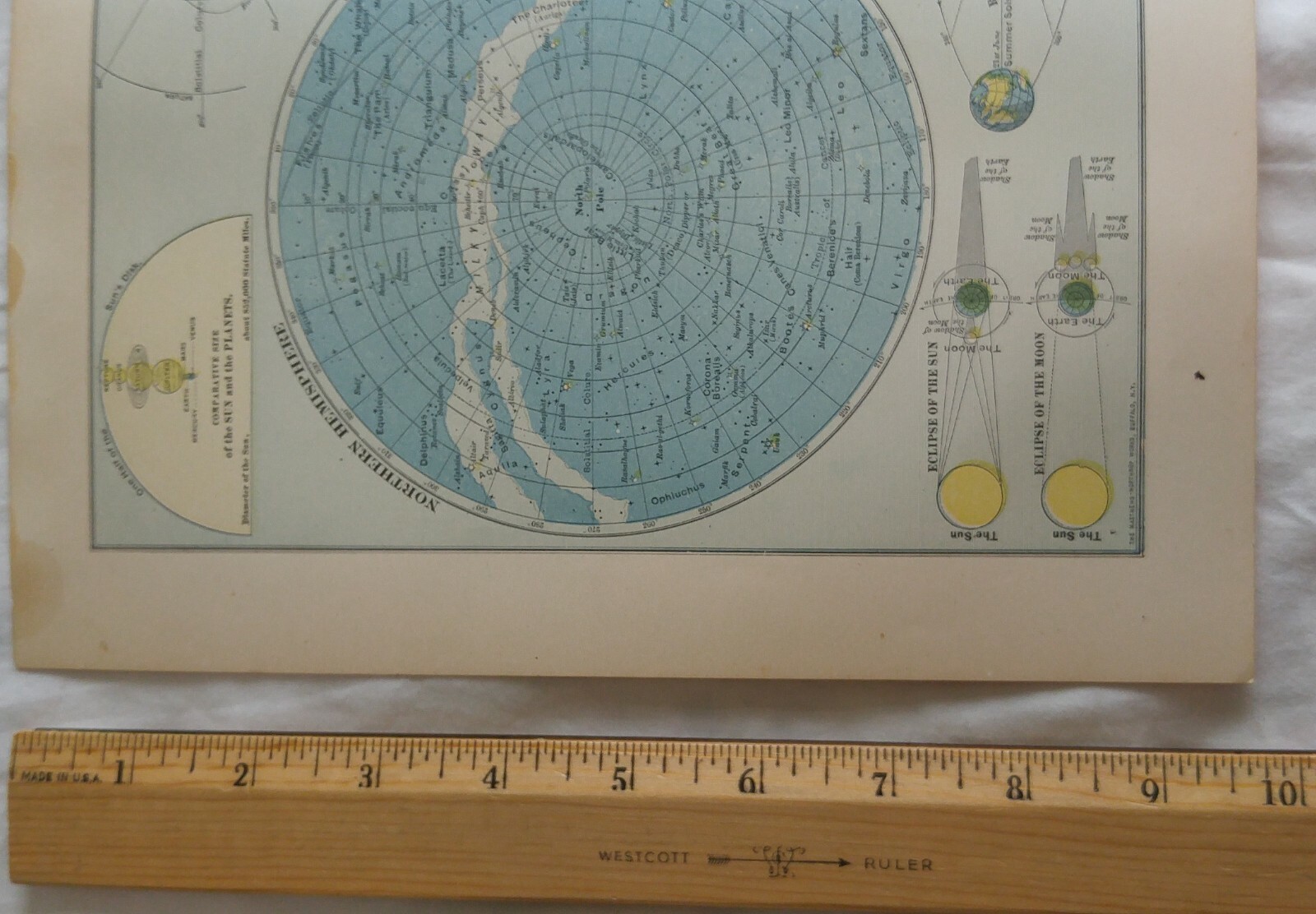 Antique Celestial Charts Solar Map Original Print ©1902 Dodd Mead 12¼”x 9¾”