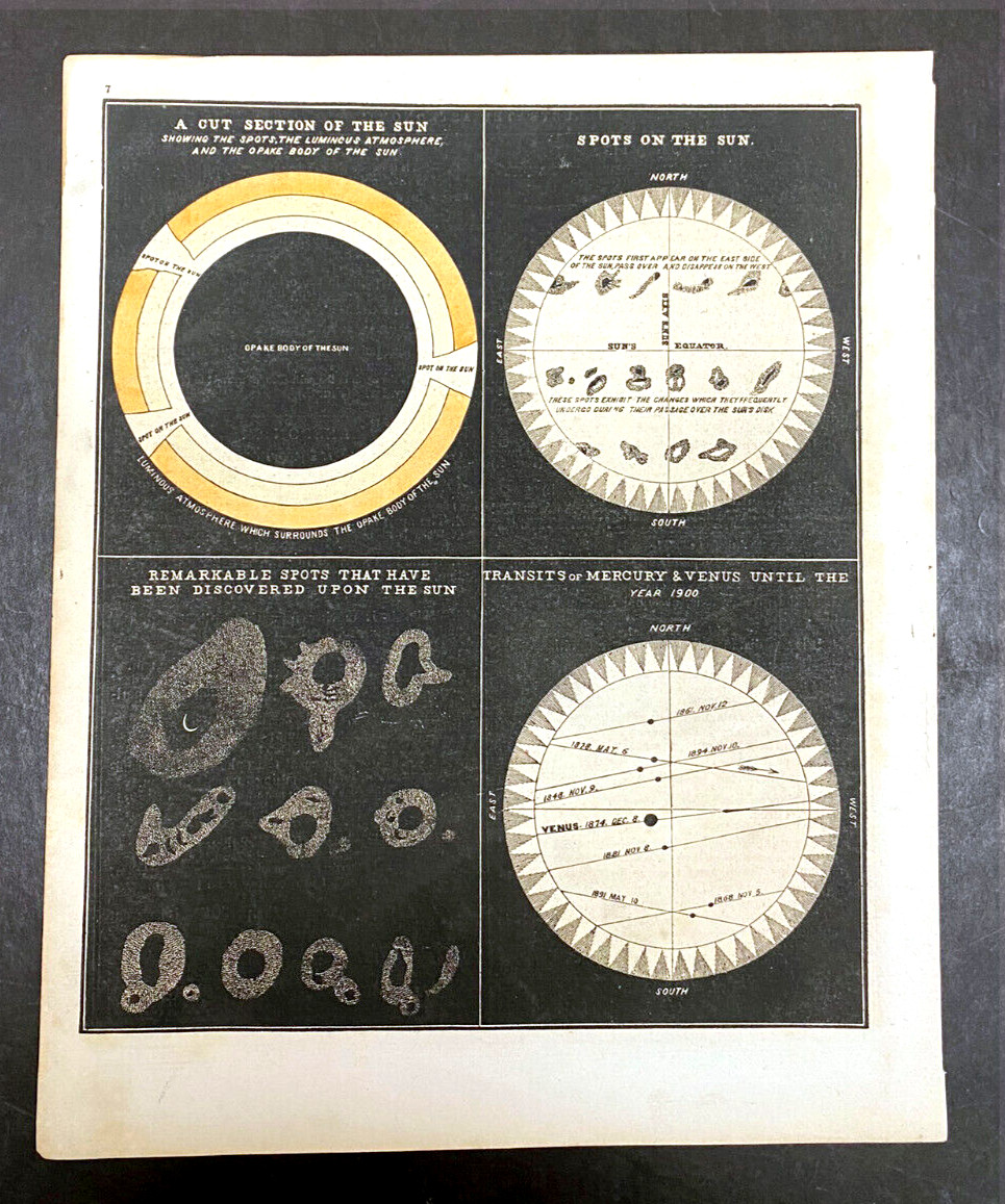 1854 Smith’s Illustrated Astronomy original lithograph: Sun, Americana
