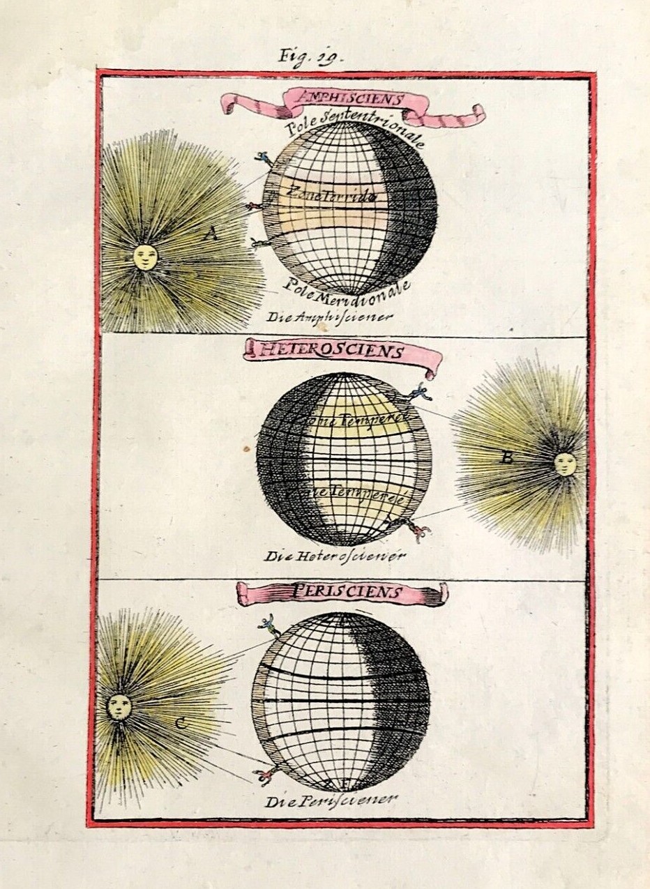 chart De La Sphere Tropics Poles Temperate engraved 1683 original alain mallet