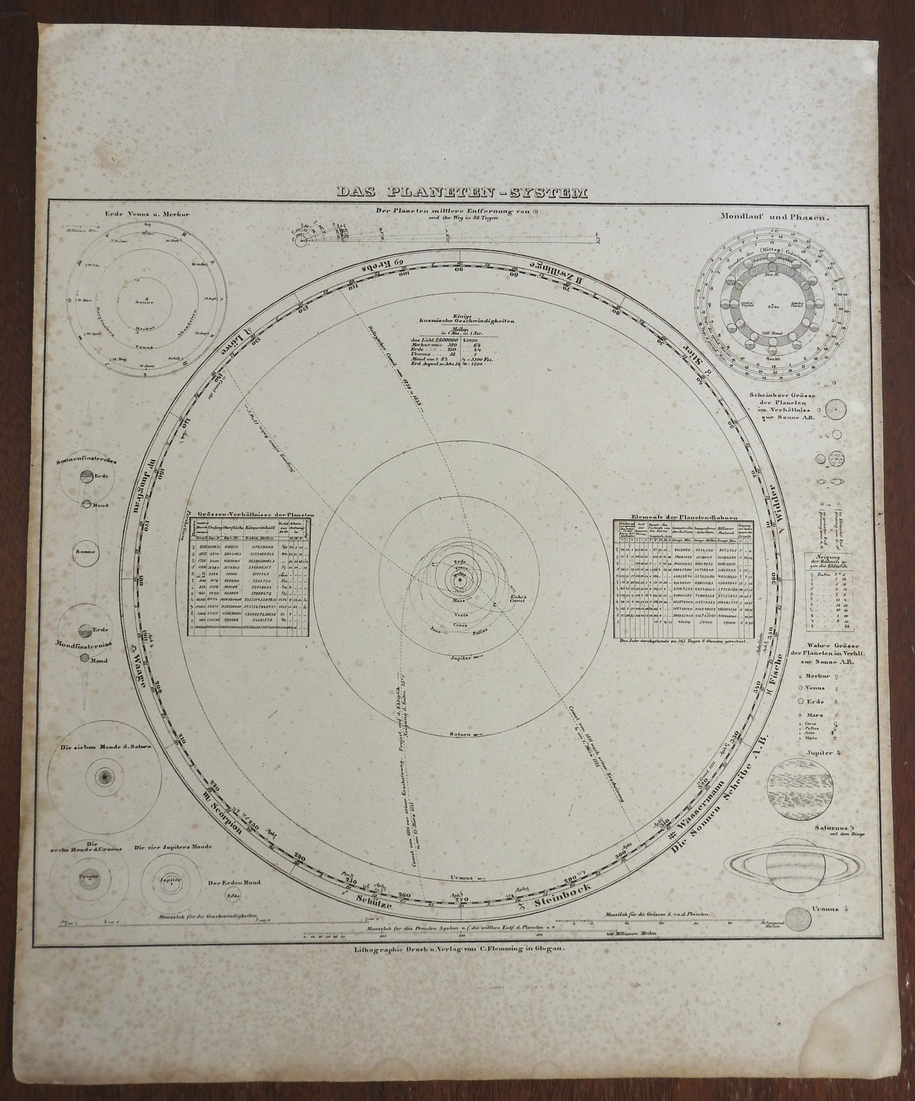 Solar System Planetary Orbits Lunar Phases Comets 1850’s Flemming diagram print