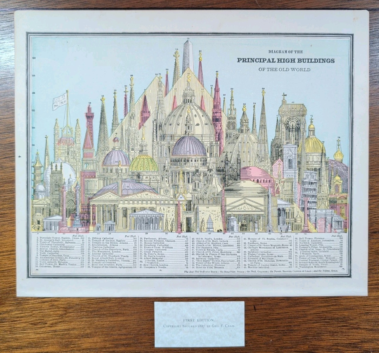 Vintage 1887 PRINCIPAL HIGH BUILDINGS OF THE OLD WORLD Diagram Antique Original