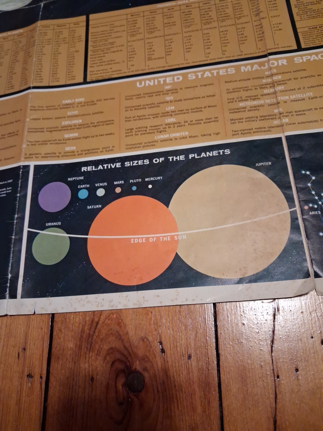 General Electric 1960s Astrosolar Map