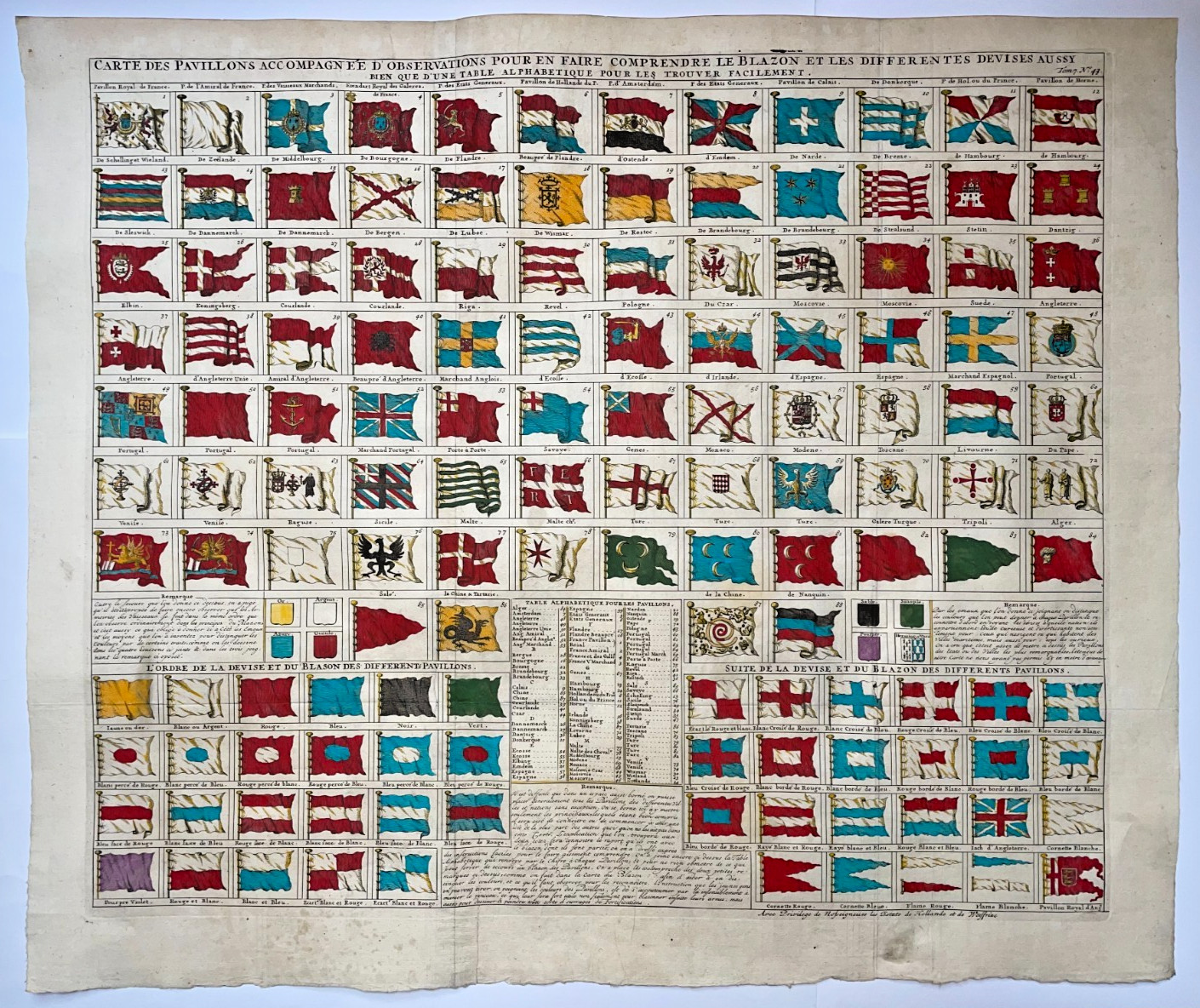 CHART OF WORLD’S FLAGS 1719 HENRI CHATELAIN LARGE NICE ANTIQUE PLATE 18E CENTURY