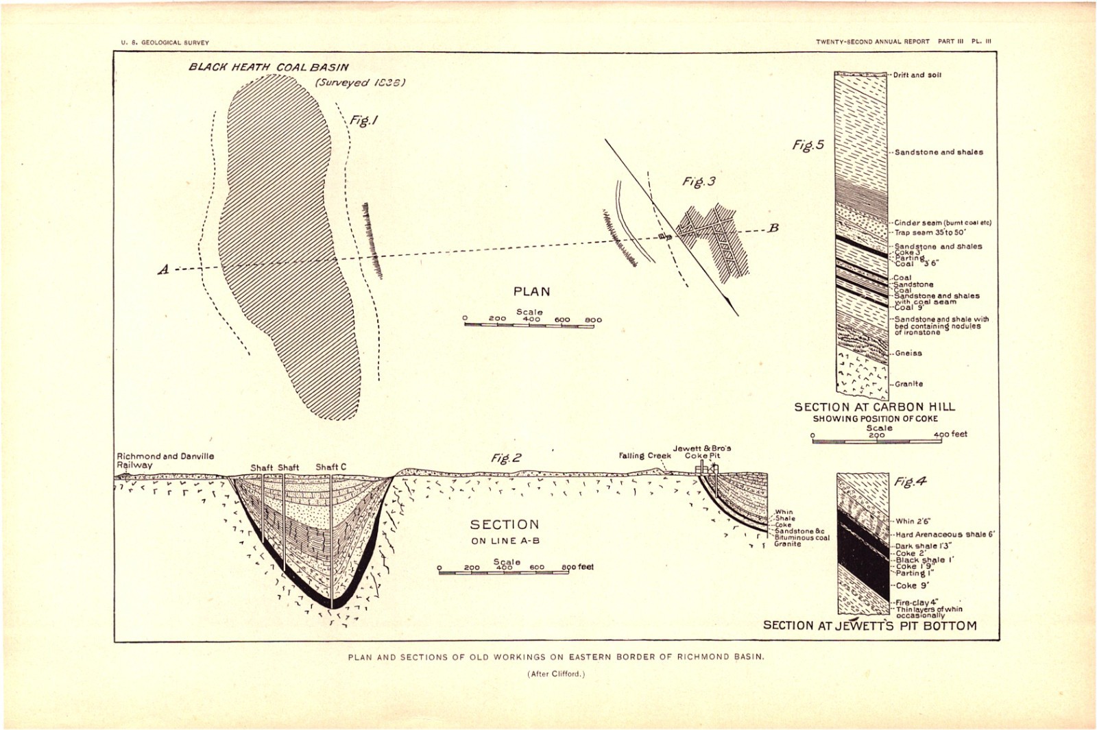Richmond Virginia Basin Coal Workings-USGS Mining Diagram 1900 Geological Survey