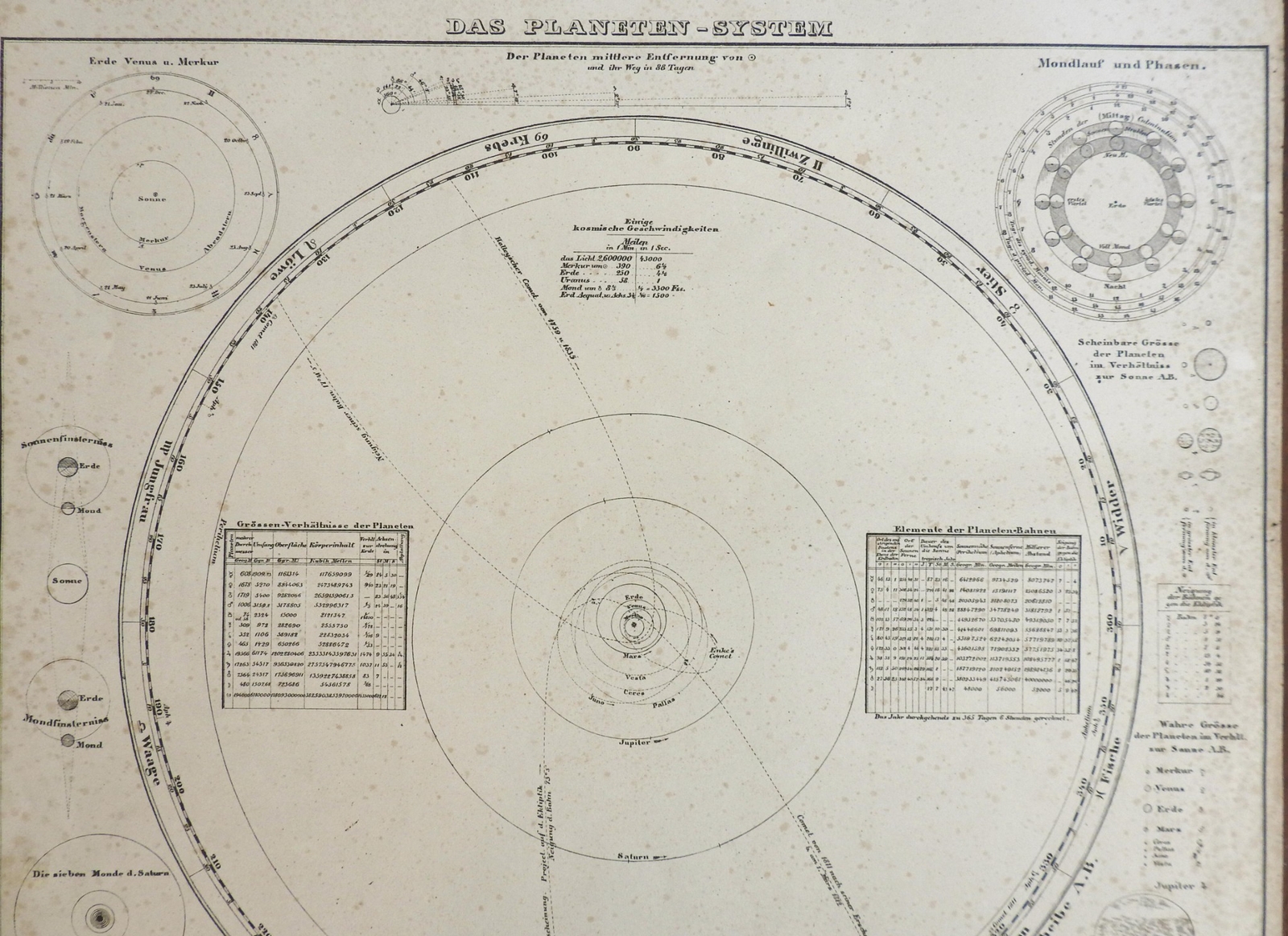 Solar System Planetary Orbits Lunar Phases Comets 1850’s Flemming diagram print